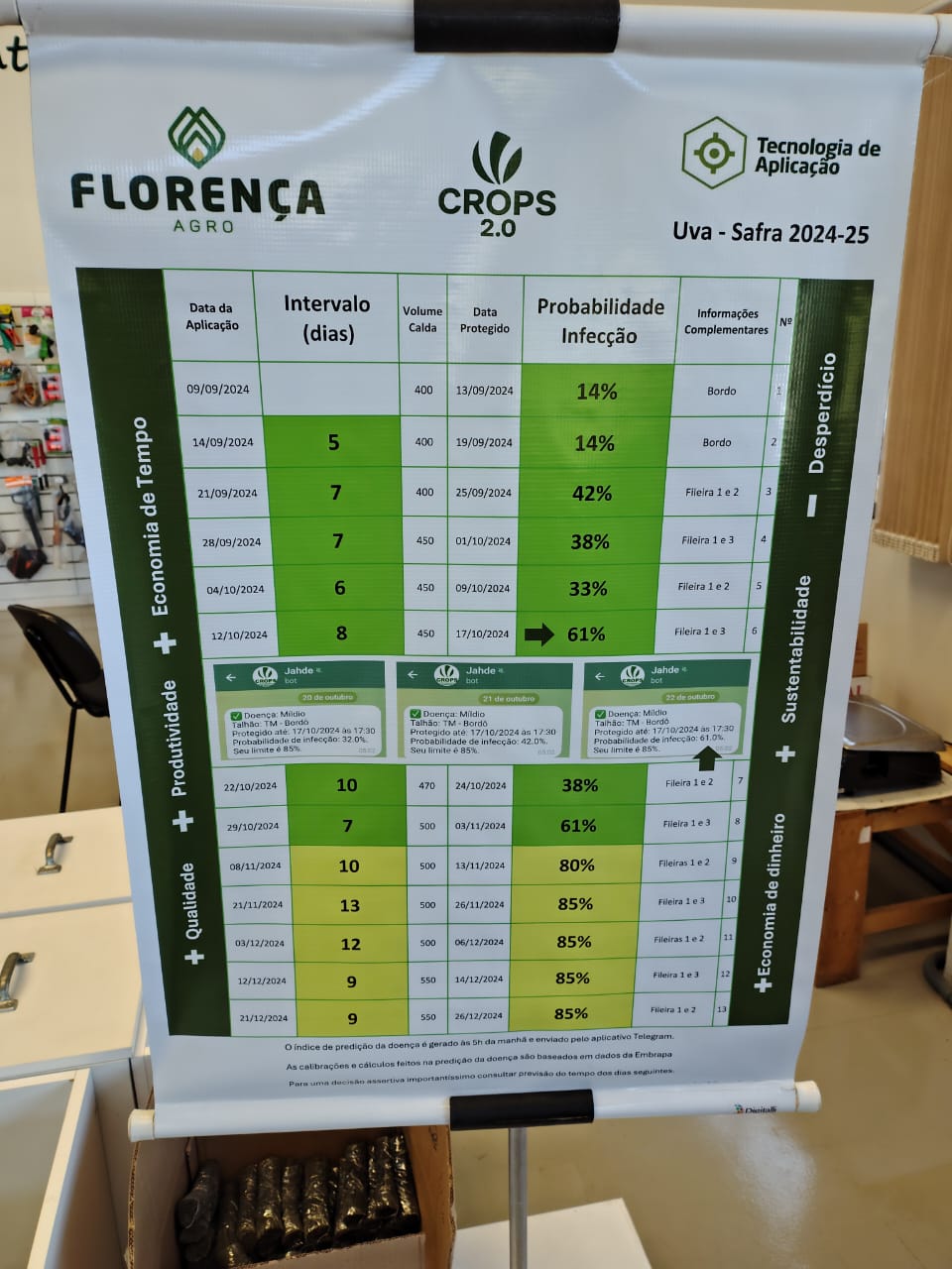 Revenda Florença Agro com estação Crops 2.0 em exposição